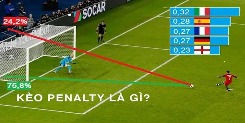 kèo penalty là gì